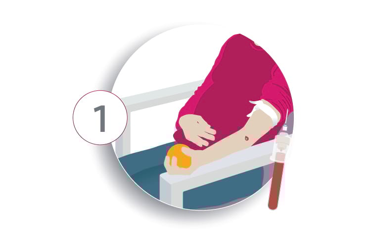 The Prequel Test in 3 Steps